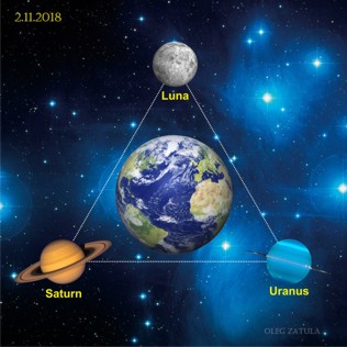 2 ноября 2018 года формируется Большой Тригон: Луна-Уран-Сатурн