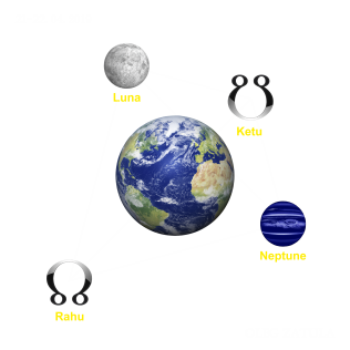 21-22.04.2019 формируется Парус: Раху-Луна-Кету-Нептун