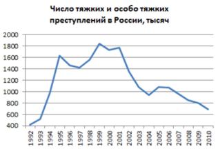 Преступность и солнечная полярность