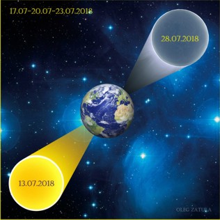20 июля 2018 года — серединная точка между затмениями
